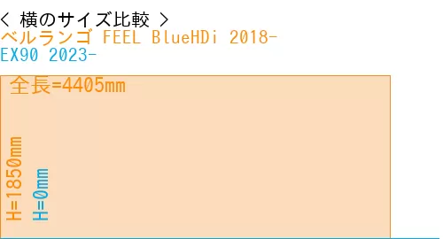 #ベルランゴ FEEL BlueHDi 2018- + EX90 2023-